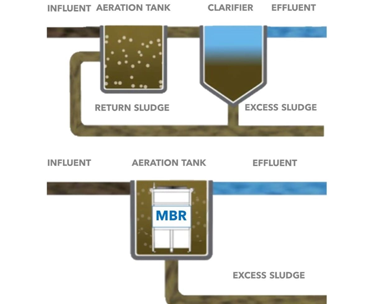 THE MBR PRINCIPLES | MegaVision Membrane